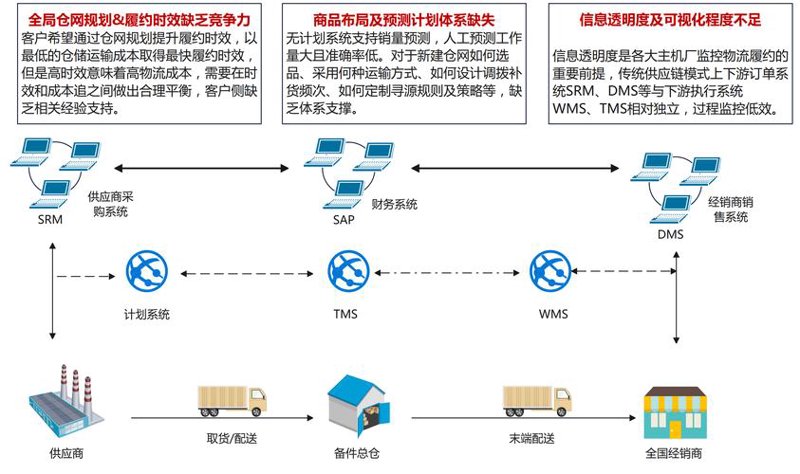 马鞍山供应链管理：构建高效物流网络的新篇章