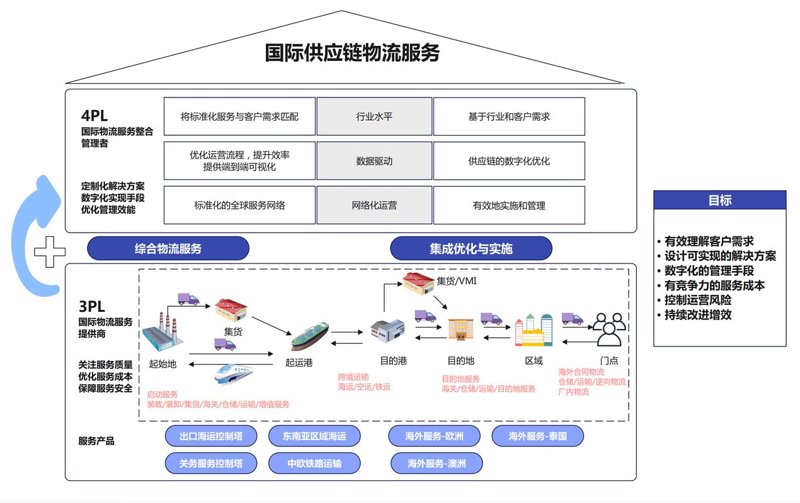 马鞍山供应链管理助力企业腾飞的翅膀