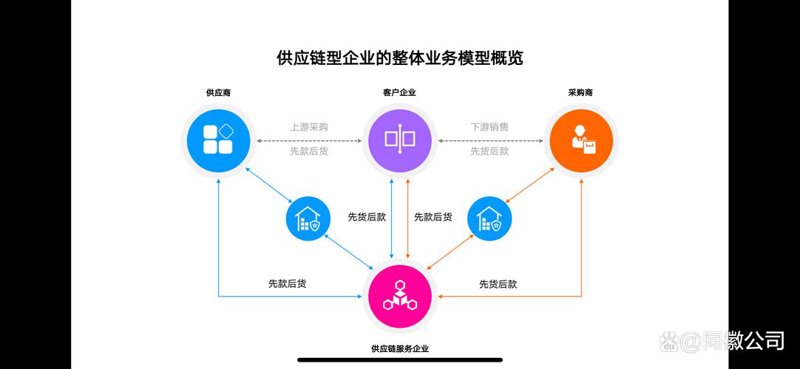 第三方物流行业的变迁与发展