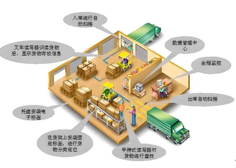 第三方物流行业的动态观察与思考