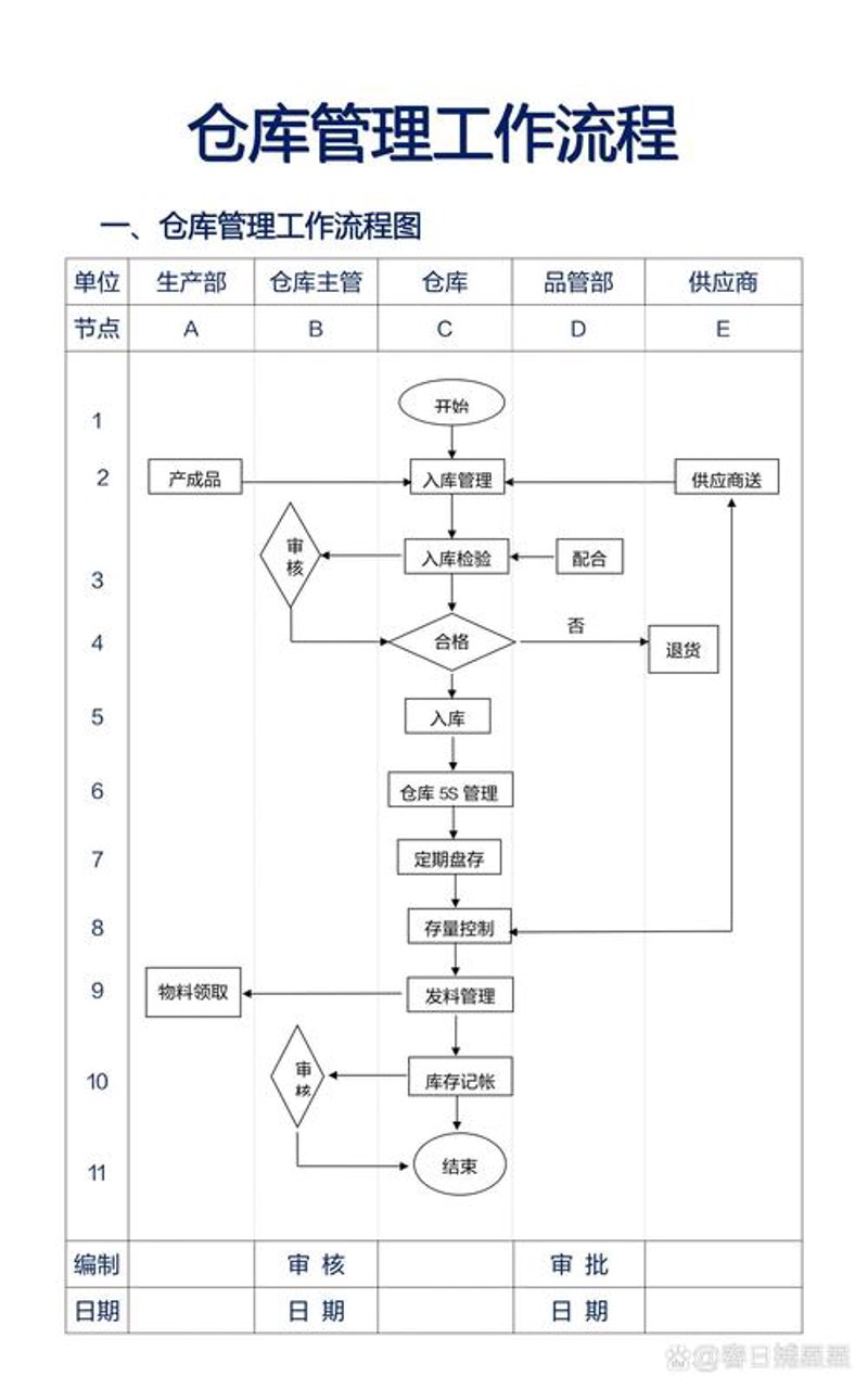 货物运输配送